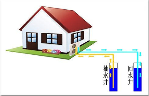 地源热泵