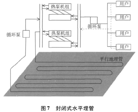 地源热泵 地源热泵