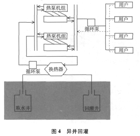 地源热泵 地源热泵