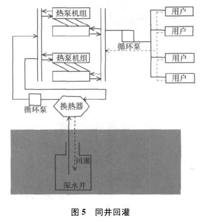 地源热泵 地源热泵