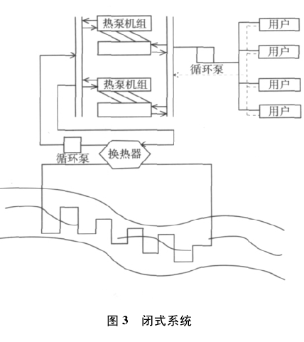 地源热泵 地源热泵