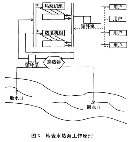 地源热泵 地源热泵