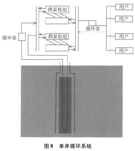地热井