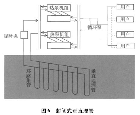 地源热泵 地源热泵