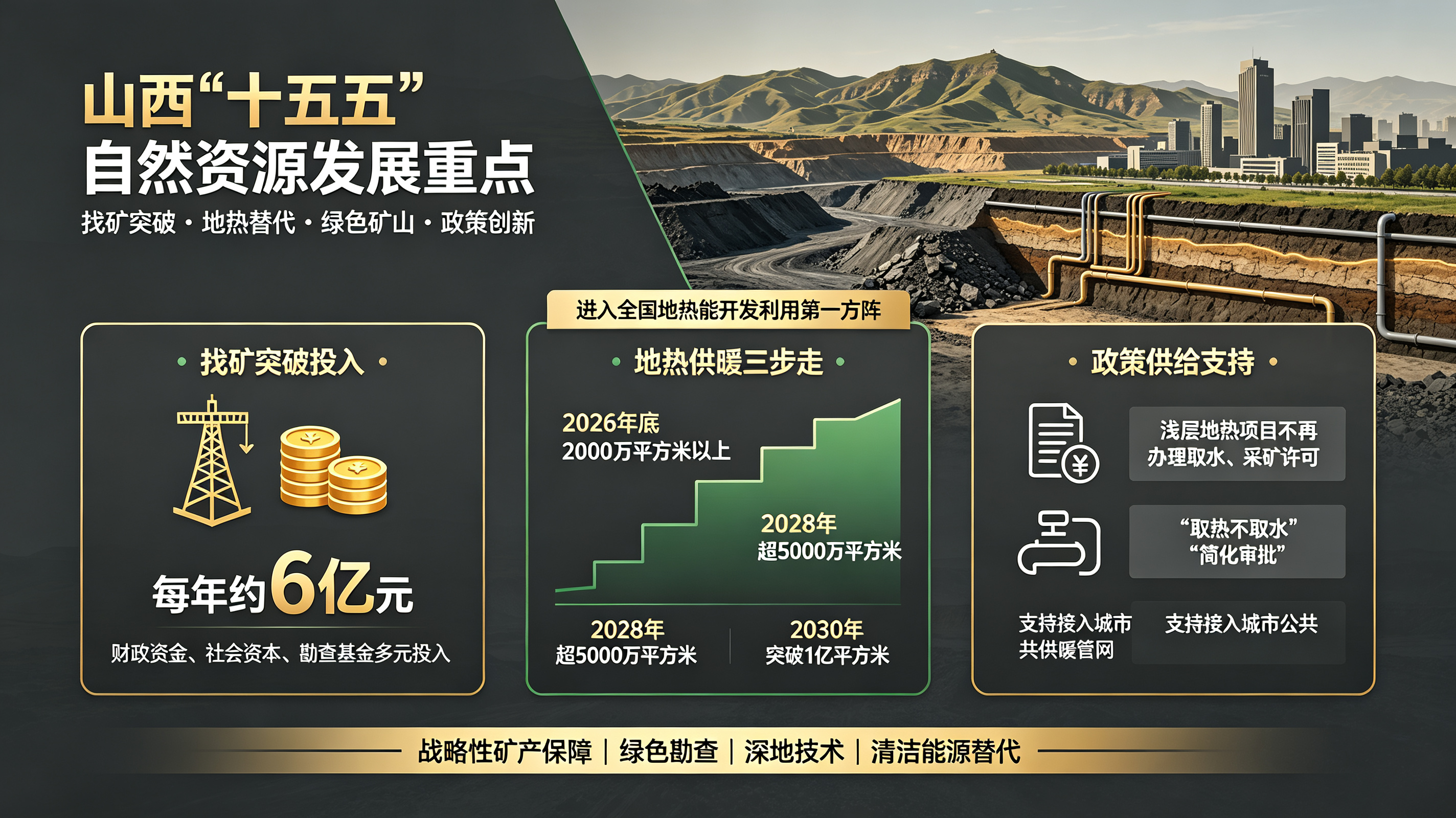 山西省推动地热供暖超1亿平方米